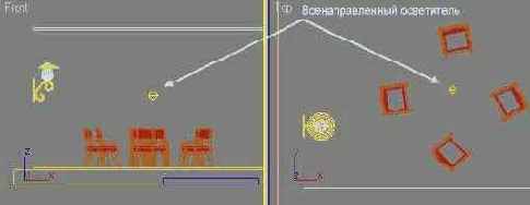 Создаем Всенаправленный осветитель и выполняем простейшую визуализацию сцены