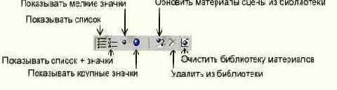 Интерфейс окна просмотра материалов и карт текстур