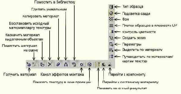 Инструменты управления материалами