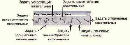 Инструменты окна Track View