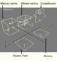 Порядок создания систем частиц