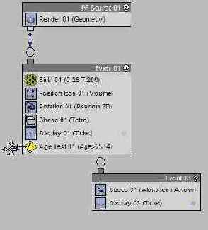 Знакомимся с модулем Particle Flow