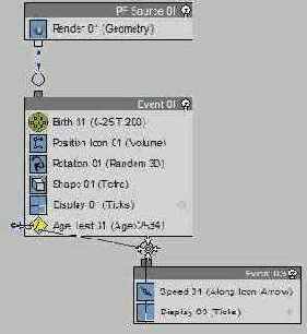 Знакомимся с модулем Particle Flow