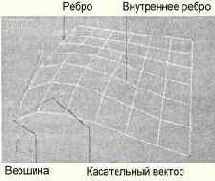 Редактирование сеток кусков Безье