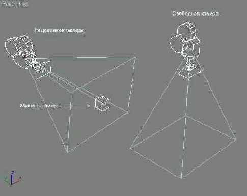 Объекты категорий Lights (Источники света) и Cameras (Камеры)