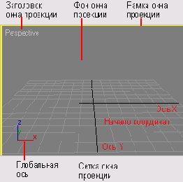 ��������� ���� ��������