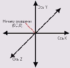 ������� ���������