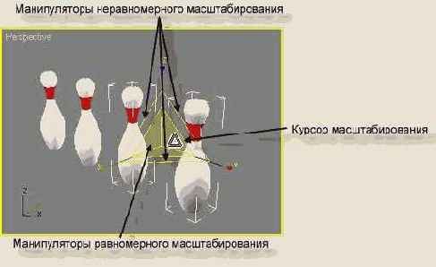 ��������������� �������� � ������� ����