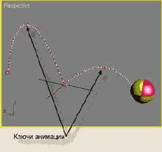 ��������� �������������� ���������� �����������