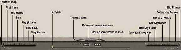 ������ ���������� ���������