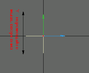 � ��� ����������� �� ��� Y ������