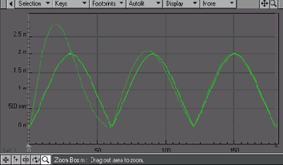 Graph Editor ��������� ��������� ����������� �������� ��������� ��� ������ ������������