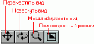 Инструменты управления окном проекции