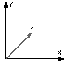 Работа в трехмерном пространстве
