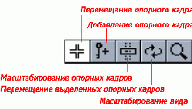 Редактирование движений при помощи Graph Editor