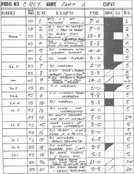 ������ ������� � �������� ������