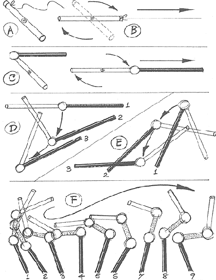 ��������, ������������ � ������