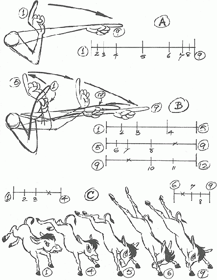 ��������, ������������ � ������