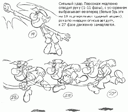 ������ ���������� ��������