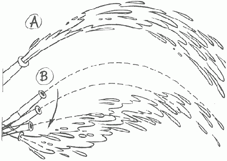 ����������� ��������: ����� � ���