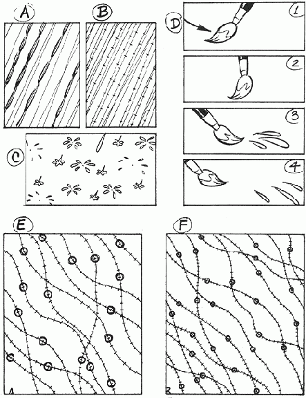 ����������� ��������: ����� � ���