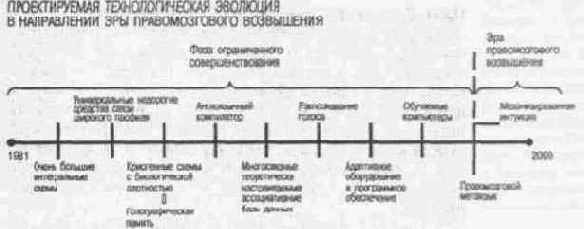 ������ ������ - ��� �����, �������� ����� � ���������, � �������