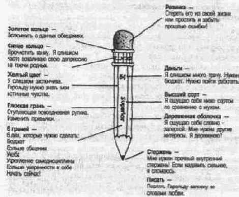 ����������, �������� ��� ��������, ������ ��� ��������.