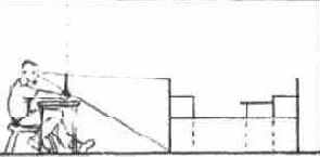 ������� ������� ���������� � �������