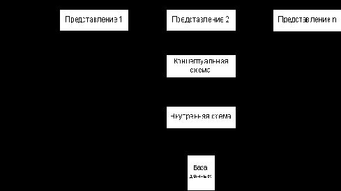 ������������ ����������� ANSI-SPARC