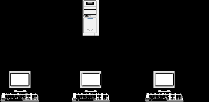 ����������� ��������������������� ����