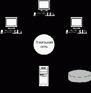 ����������� ��������������������� ����