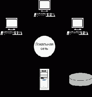 ����������� ��������������������� ����