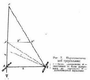 ����������� �����������