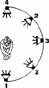 Направление света на снимках