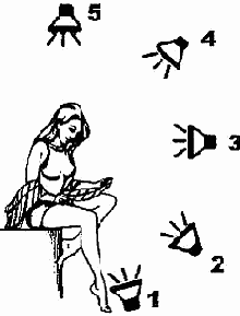 Направление света на снимках