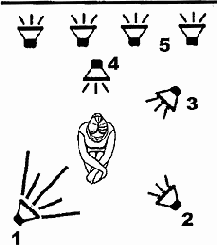 Виды освещения в фотографии