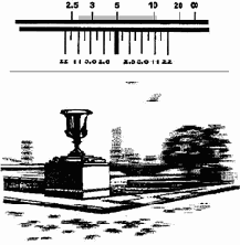 Шкала глубины резкости