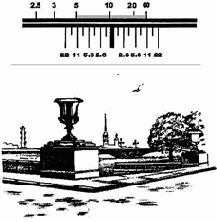 Шкала глубины резкости