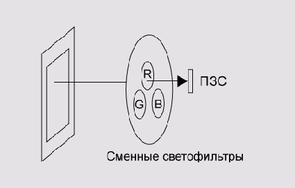 ���� �� ��������������