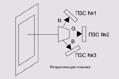 ������������ �������� ����� ������