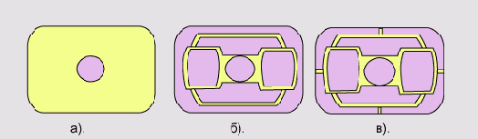 ������� ����������� � ��� ��������� ������ � ��� ������������ ������ � ��� ������������� ������