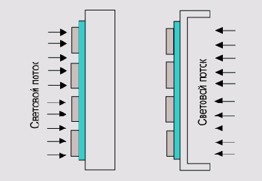 Микролинзы