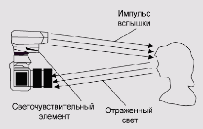 TTL����� �������������� �������