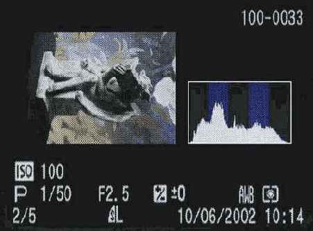 Знакомство с гистограммой