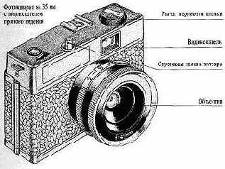 ������������ ��� ������ 35 ��