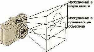 ��� ������������ �������������