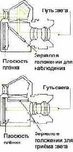 �������� ����������� � ��������� � ����� ����������