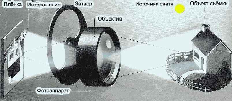 �������� �������� ������������