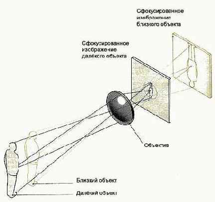 ���������� �� ������� � �����������