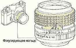 Расстояние до объекта и фокусировка